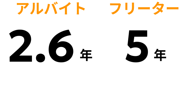 アルバイト 2.6年 フリーター 5年